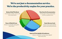 Medical Scribe by Dr. Timothy Wasmund, Chiropractic Physician 