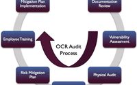Auditing & Compliance by Martin Billing Solutions