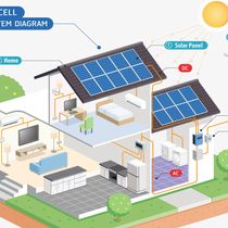 Renewable Energy Systems by Eastwood Energy Group