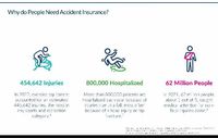 Accident and Sickness Protection  by Living Benefits 4U