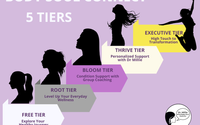 Body-Soul Connect : 5 Tiers by Eating for Meaning LLC
