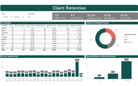 Dashboards! by Group Practice Dashboards