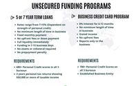 Need quick access to business capital? by Magenta Commercial Capital