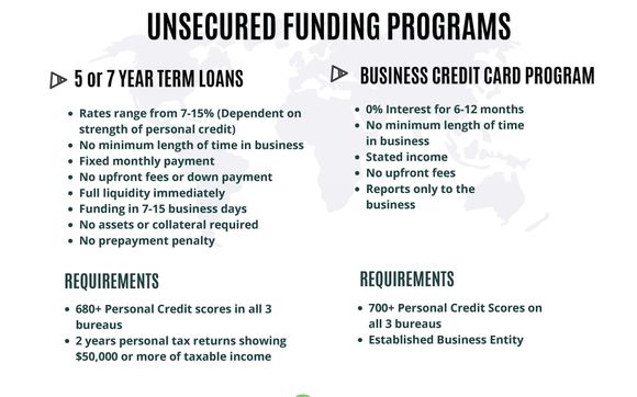 Need quick access to business capital? by Magenta Commercial Capital