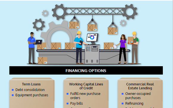 Lines of Credit for Small Businesses and Individuals by BankUnited