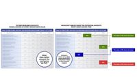 Data Interpretation by  BuyFacts, Inc