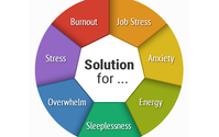 Support Groups by Resilience Within