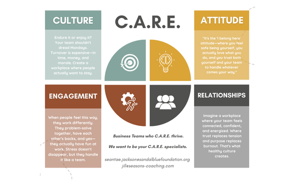 Transform Your Team by Seasons Coaching (Friction to Fun)