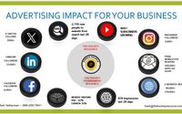 Advertising for your Business by thehockeyresource.com 