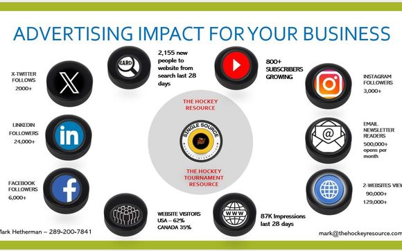 Advertising for your Business by thehockeyresource.com 