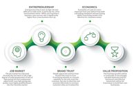 Franchise Consulting by Franchise Marketing Systems (FMS Franchise)