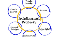 Intellectual Property by Teasley Law Group, LLC