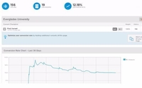Running Facebook Ad Campaigns by Prime Media Designs