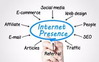 Internet Presence Package by Main Street Marketing