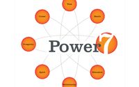 Power 7 Strategic Planning Workshops by Positive 365 Coaching