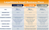 SmallBiz 10 50 100  by Lashea Cavers - LegalShield Independent Associate