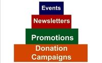 Email Marketing Management by Grifka Marketing