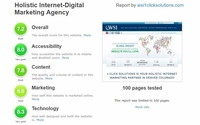 Website Performance Testing & Tune-Ups by Holistic Digital Marketing