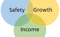 INSURANCE by Gottlieb Insurance Group