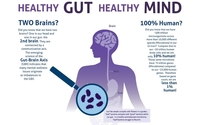 Amare Mental Wellness products and information. by RandyScott.biz