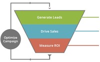 Marketing Automation for Small Business: : Unleash Leads, Sales, and ROI by Mystique Brand Communications