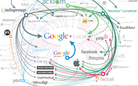 Digital Marketing - SEO by Minding My Business LLC
