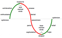 Written Retirement Plan Analysis by Edward Jones Investments