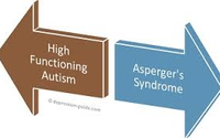 Autism & Asperger Care by Bridge to Care Inc.