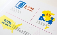 Infographics by FatCat Studios - a Baltimore Graphic, Web & Print Design Firm.