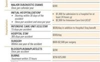 The $10 Accident Expenses and Accidental Death Insurance plan by Coastal Finance Group