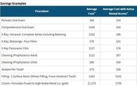 The $6 a Month Dental Plan. by Coastal Finance Group