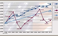ANNUITIES  by Equis Financial Life Insurance