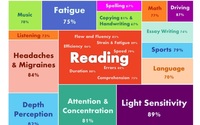 Irlen Screenings & Diagnostic Testing for Sensory Processing Disorders, Migraines, & Attention Deficits by Abilities Occupational Therapy Services & Irlen Visual Learning Ctr