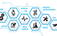 Full Service Digital Marketing by Sphere Control SEO