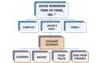 JACKIE’S KIDZ CULINARY ACADEMY PROGRAM by Jackie Robinson Park of Fame, Inc.