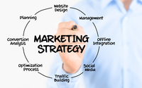 Marketing by Prana Website Design