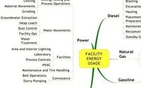 Cost-saving Sustainability Audits by Reith Energy