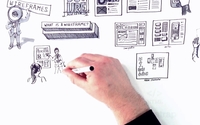 Website Design/Development with SEO by The Little Web Design Shop, LLC