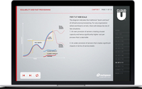 HTML5 Courseware Training and Micro-learning Development by Digital Wake, LLC