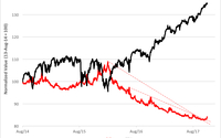 Investment Management by Wealth Management Planning