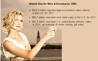 Business Opportunity: WINES & INTELLECTUAL PROPERTY by Got Cheers