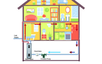 Re-circulation Systems by Dease Plumbing