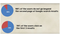 Digital (Online) Marketing by Denker Sage