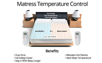 Perfect Sleep Pad by PERFECT SLEEP PAD