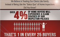 The Status Quo by ATS Home Inspections LLC