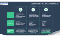 PREMIUM FACEBOOK ADVERTISING CAMPAIGNS by Wise Digital Consulting 