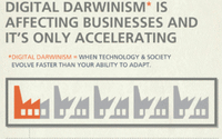 Drug Rehab SEO Vs. Digital Darwinism by Drug Rehab SEO Marketing Agency