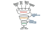 Internet Marketing Services in Lancaster, PA by Improve & Grow, LLC