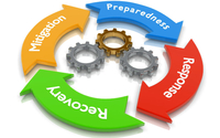 Disaster Recovery & Data Backup by Gulf-Pointe Solutions, Inc.