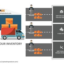 Design Infographic / Storyboard for $99 by Interloper, Inc.